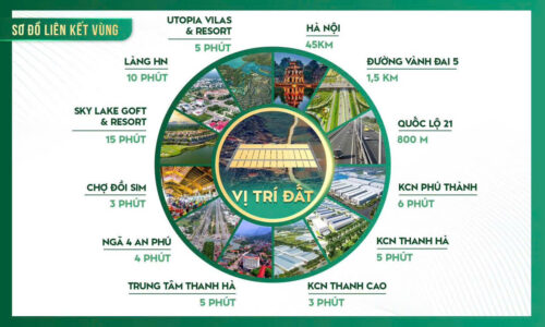 💥 40 LÔ ĐẤT GIÁ TỐT – SÁT KHU CÔNG NGHIỆP 600HA TẠI CAO DƯƠNG